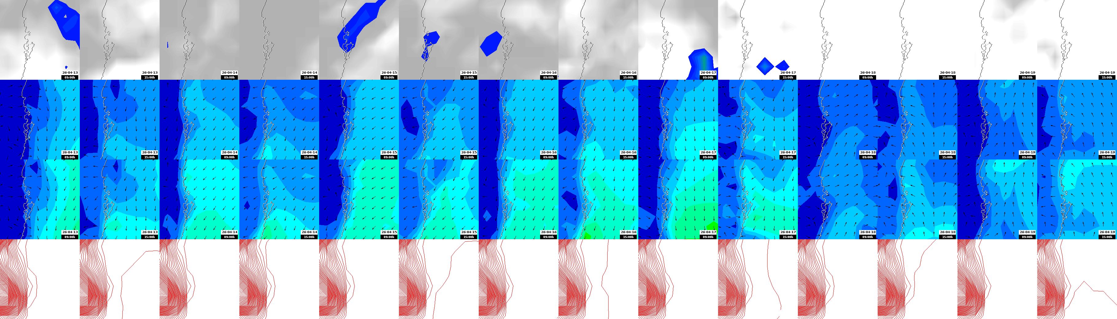 pressão atmosférica