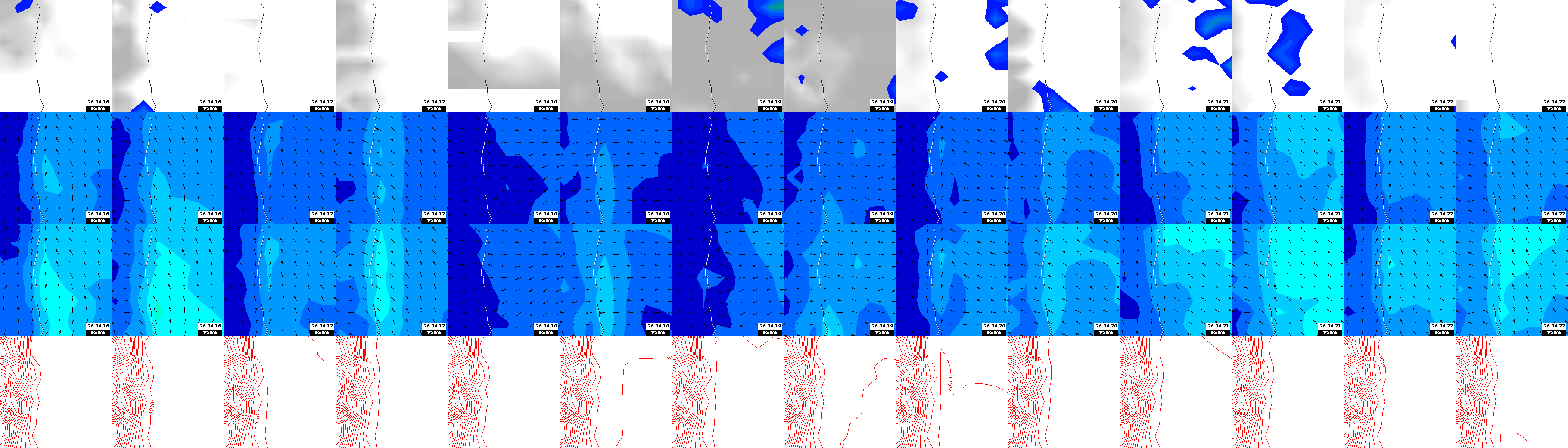 pressão atmosférica