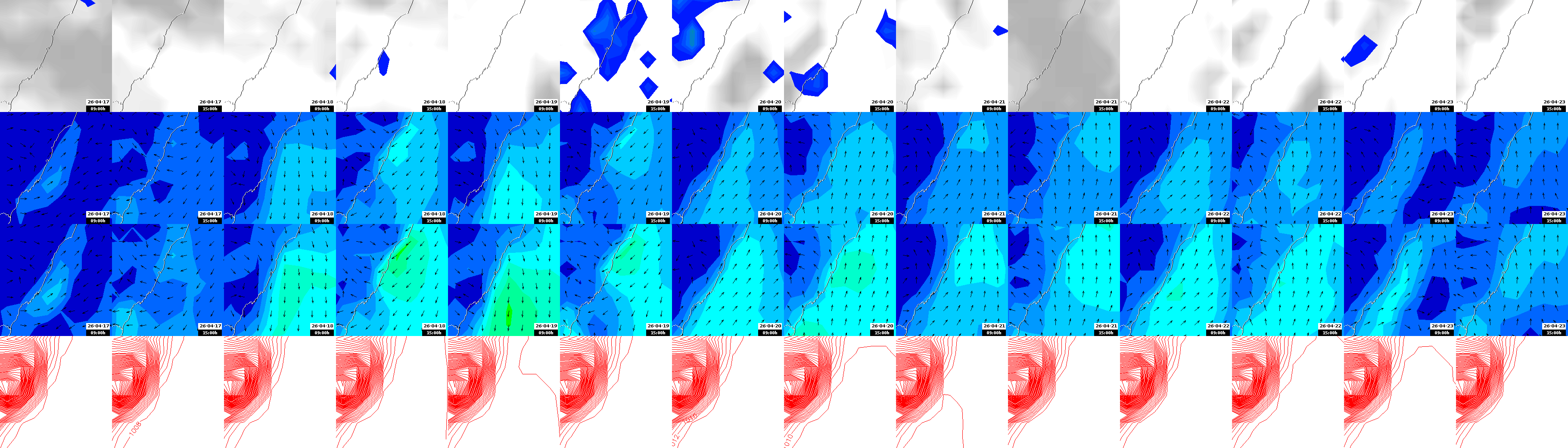 pressão atmosférica