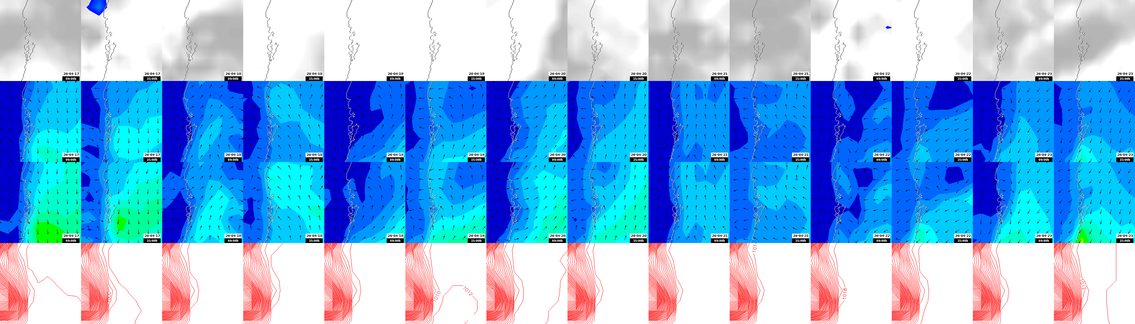 pressão atmosférica
