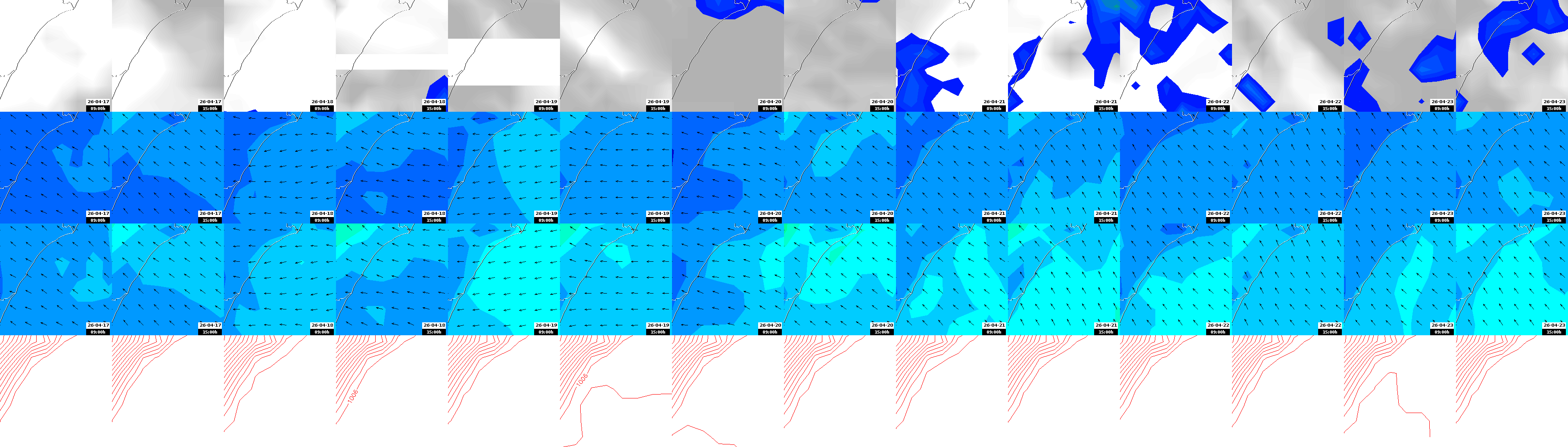 pressão atmosférica