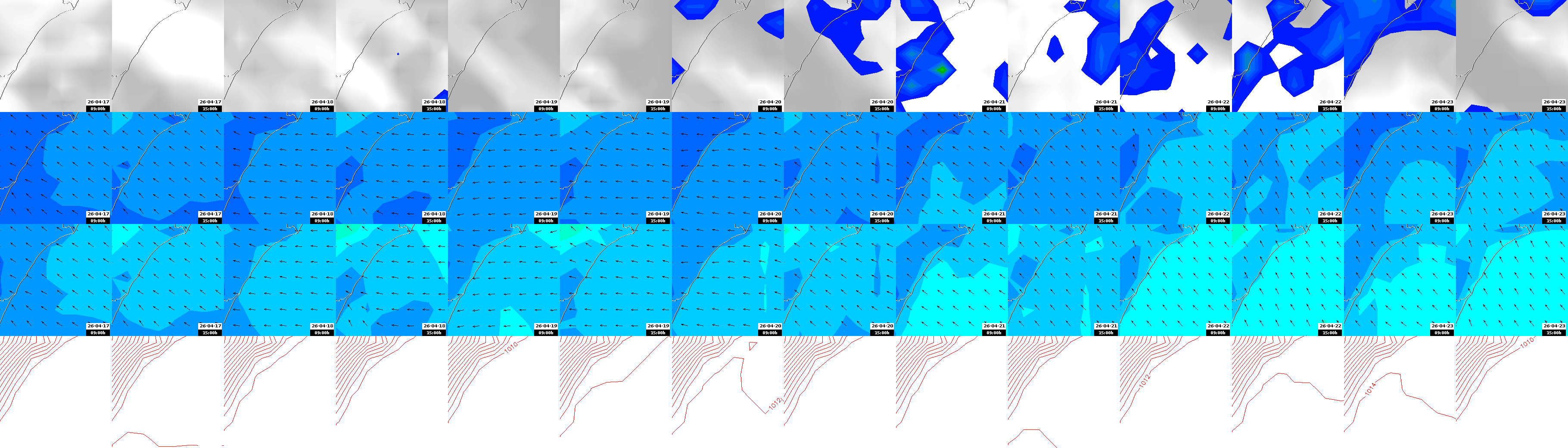 pressão atmosférica