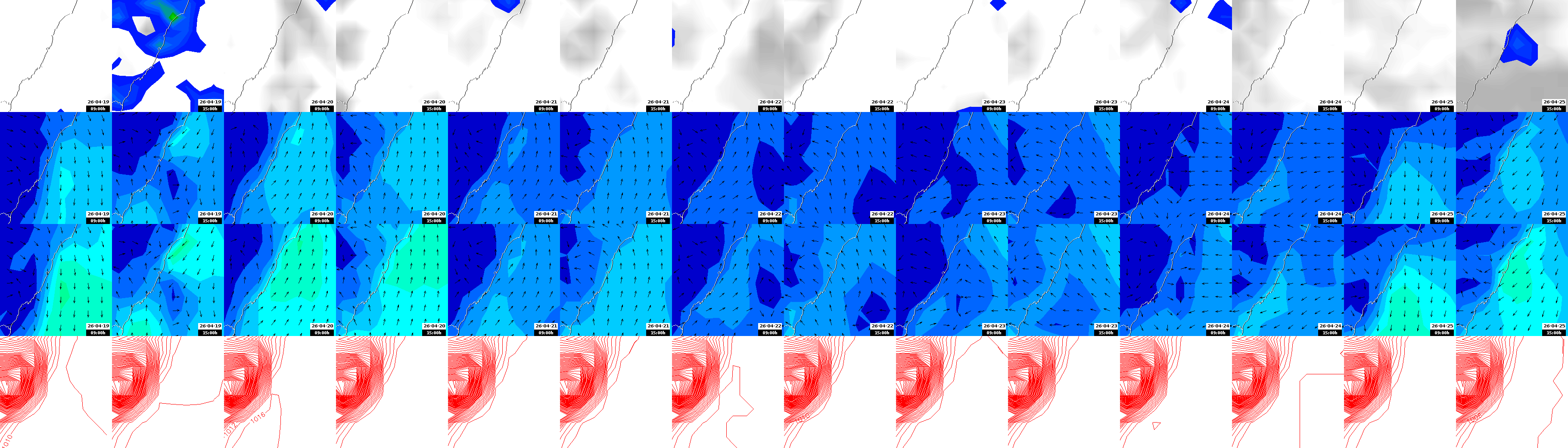 pressão atmosférica