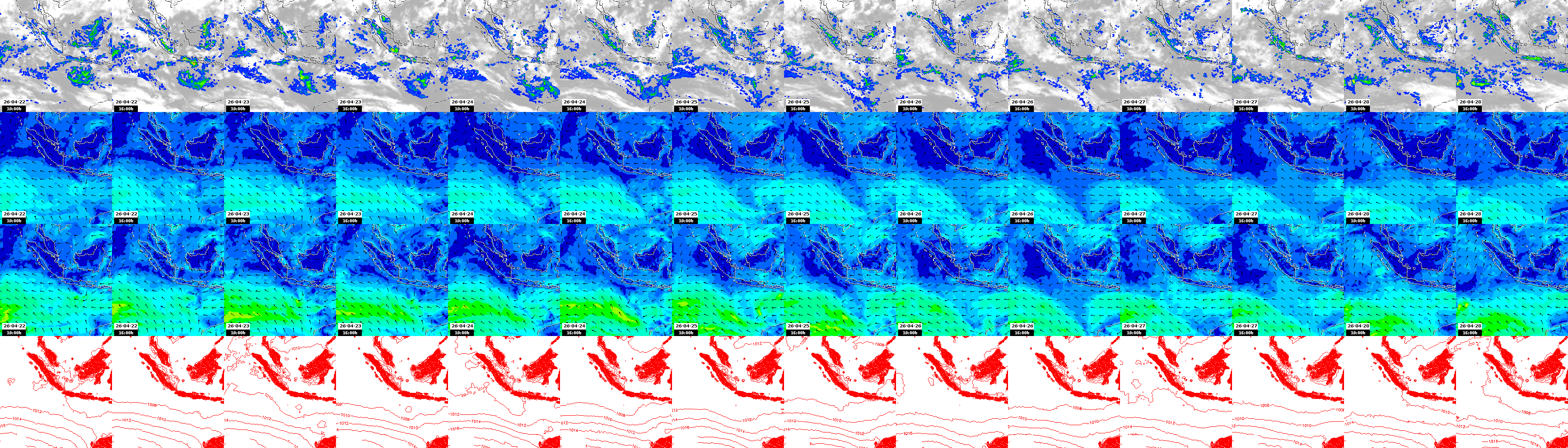 pressão atmosférica