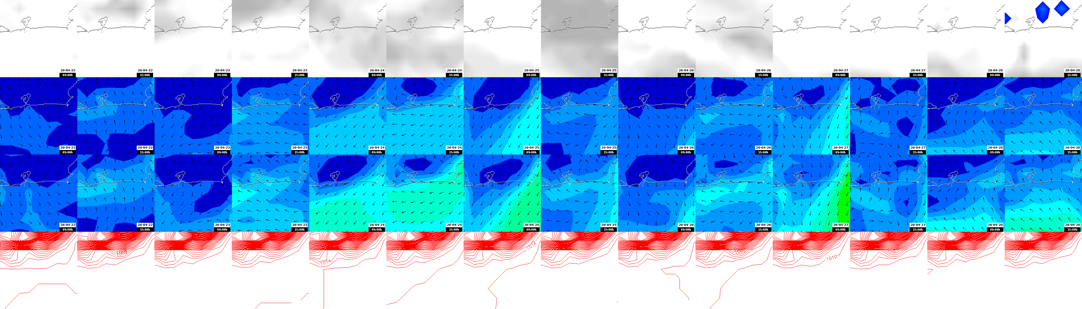 pressão atmosférica
