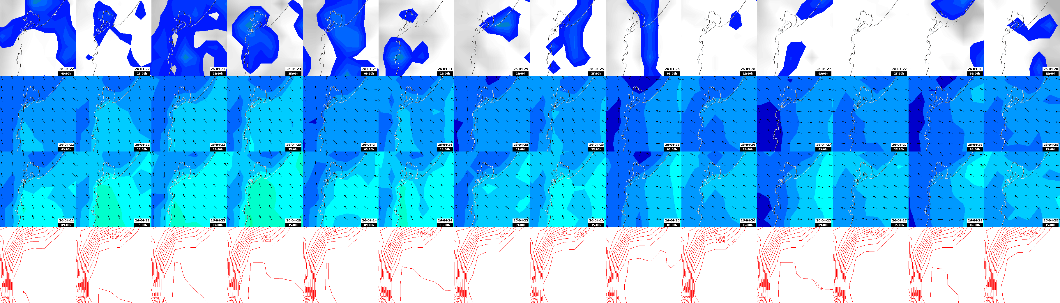 pressão atmosférica
