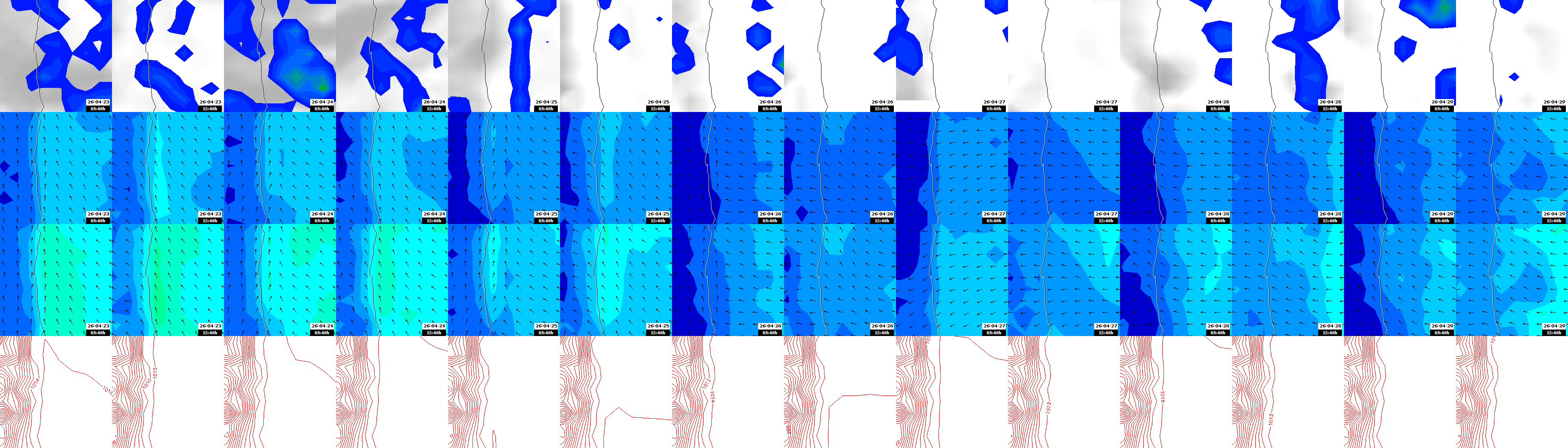 pressão atmosférica