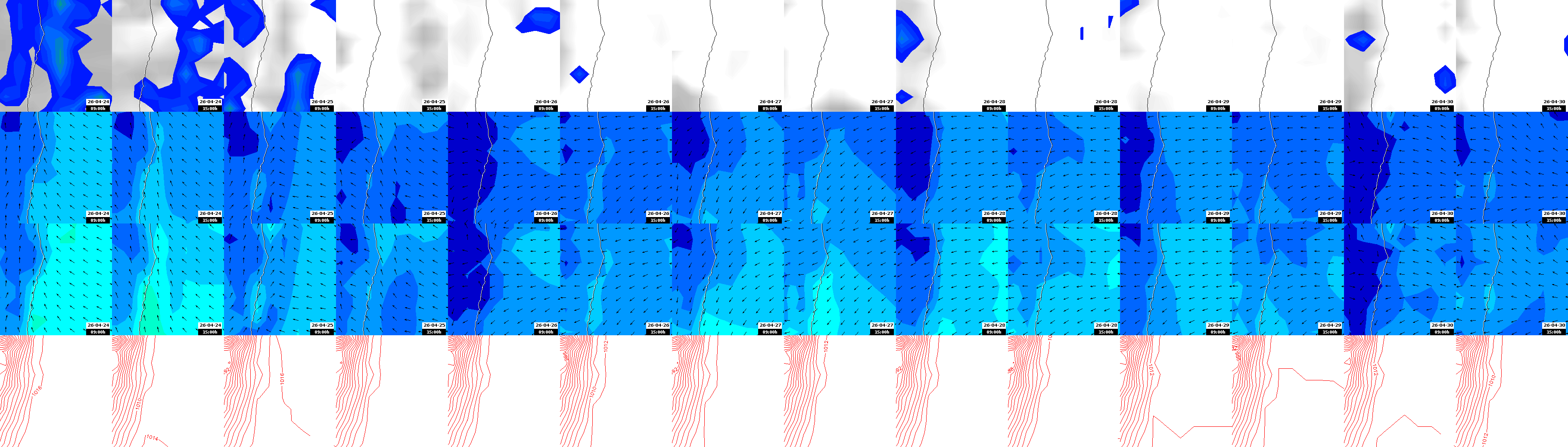 pressão atmosférica