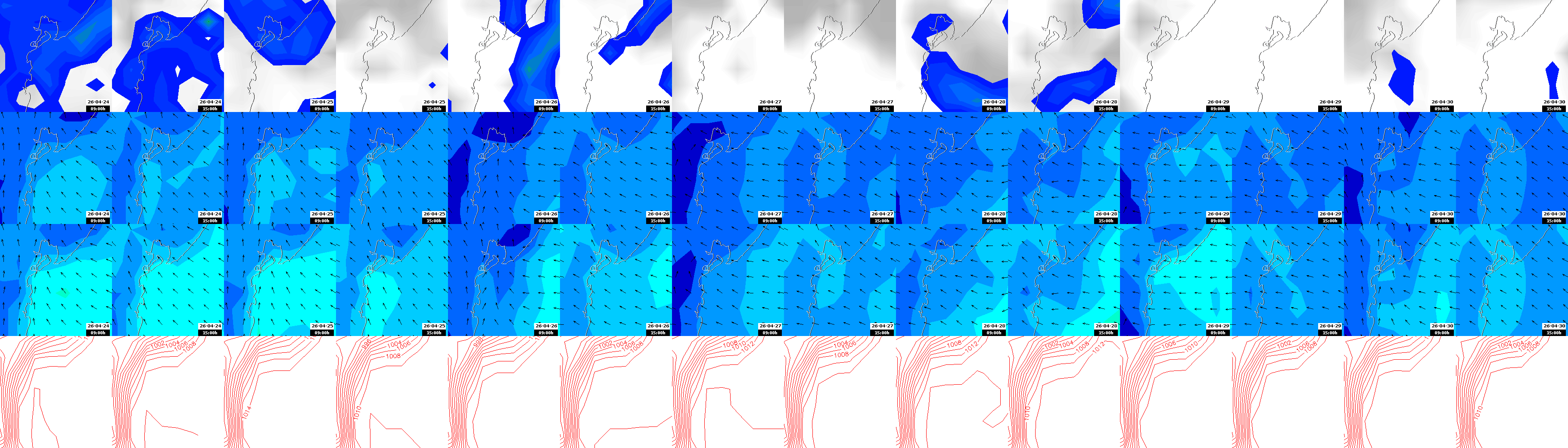 pressão atmosférica