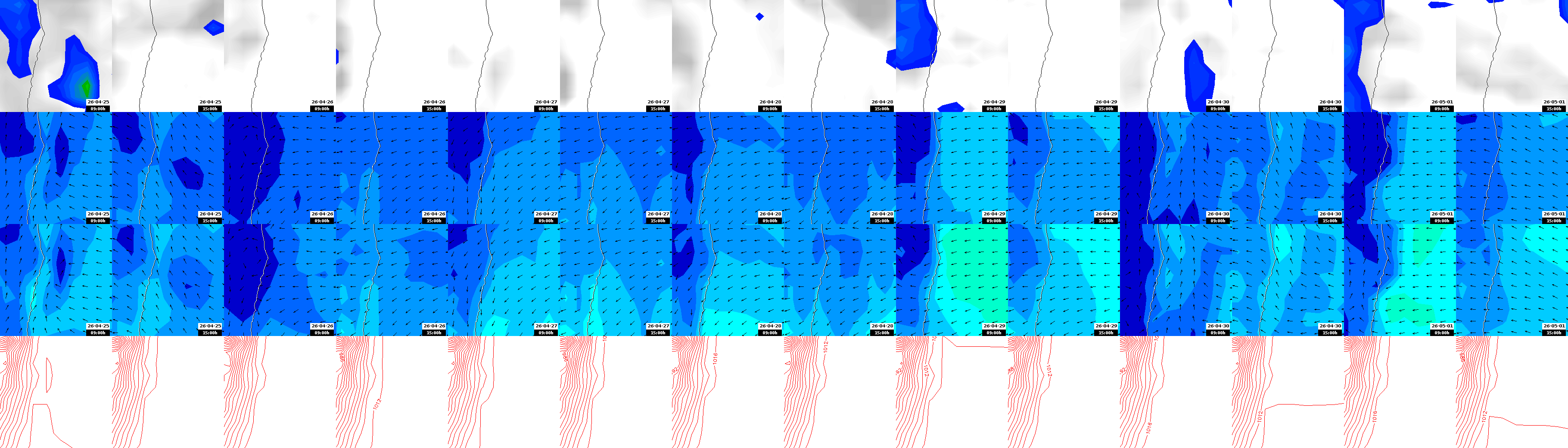 pressão atmosférica
