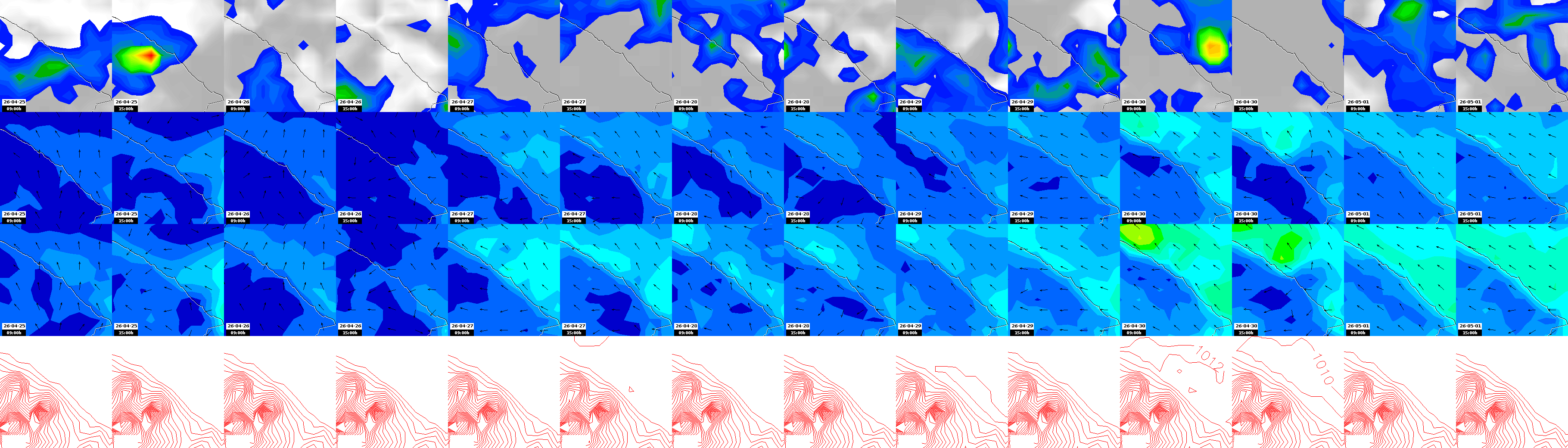 pressão atmosférica