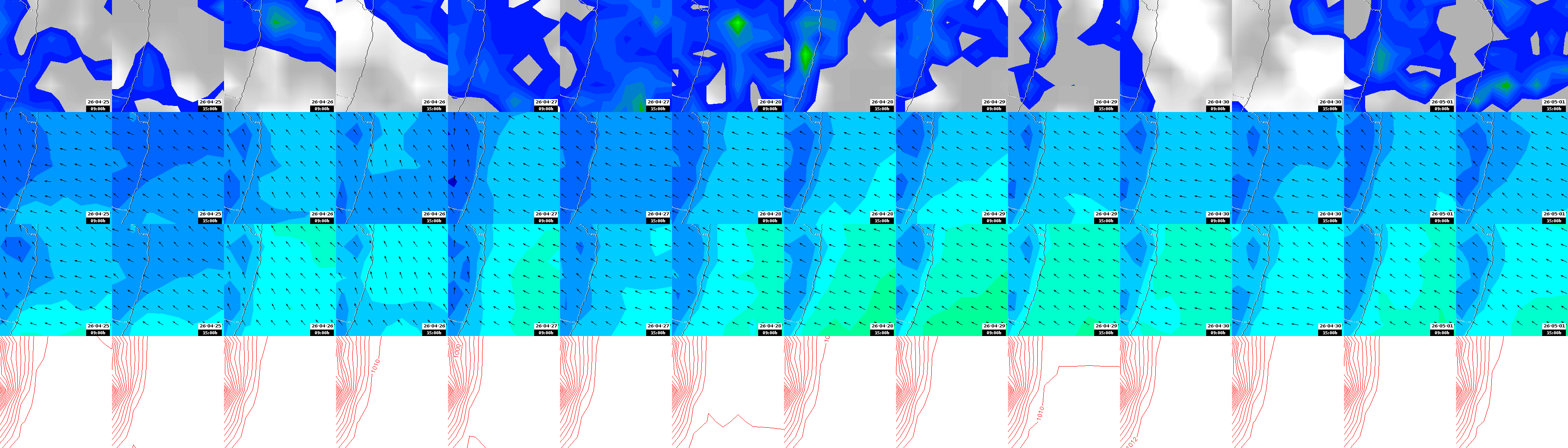 pressão atmosférica