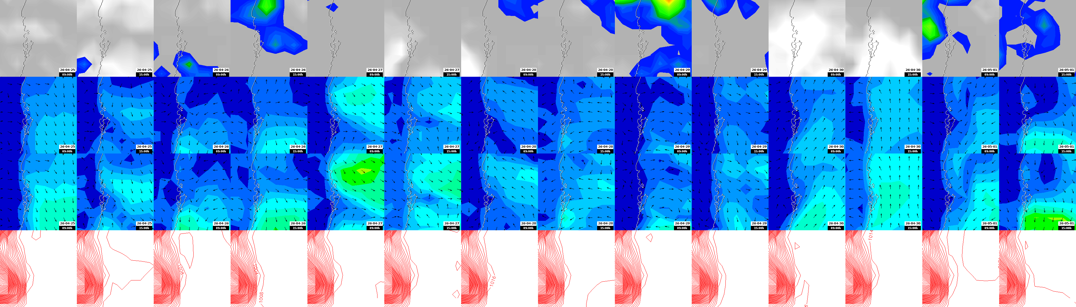 pressão atmosférica