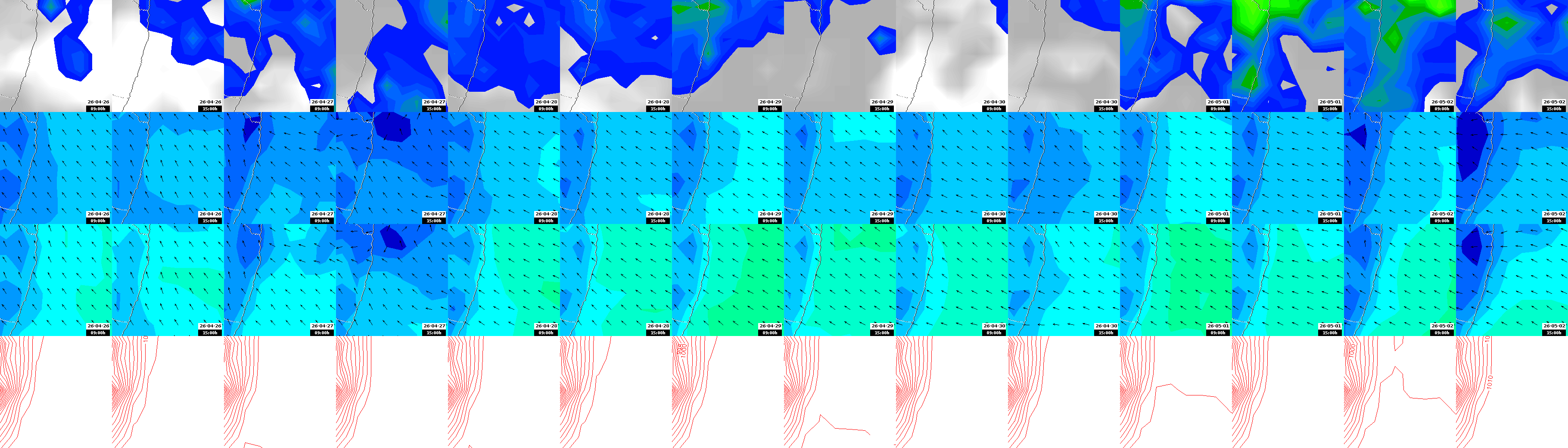 pressão atmosférica