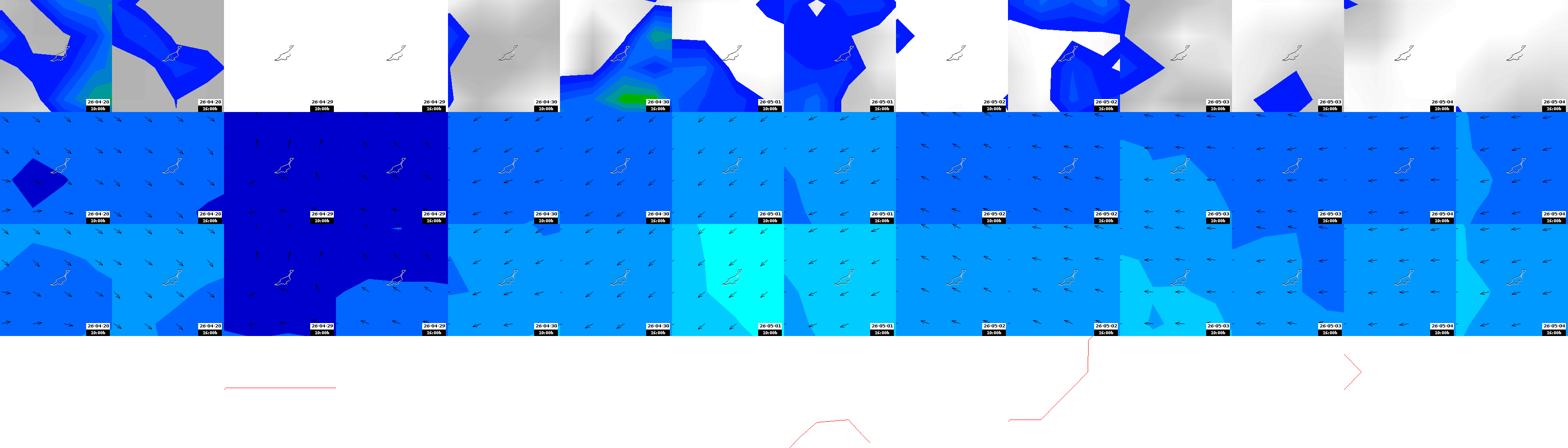 pressão atmosférica