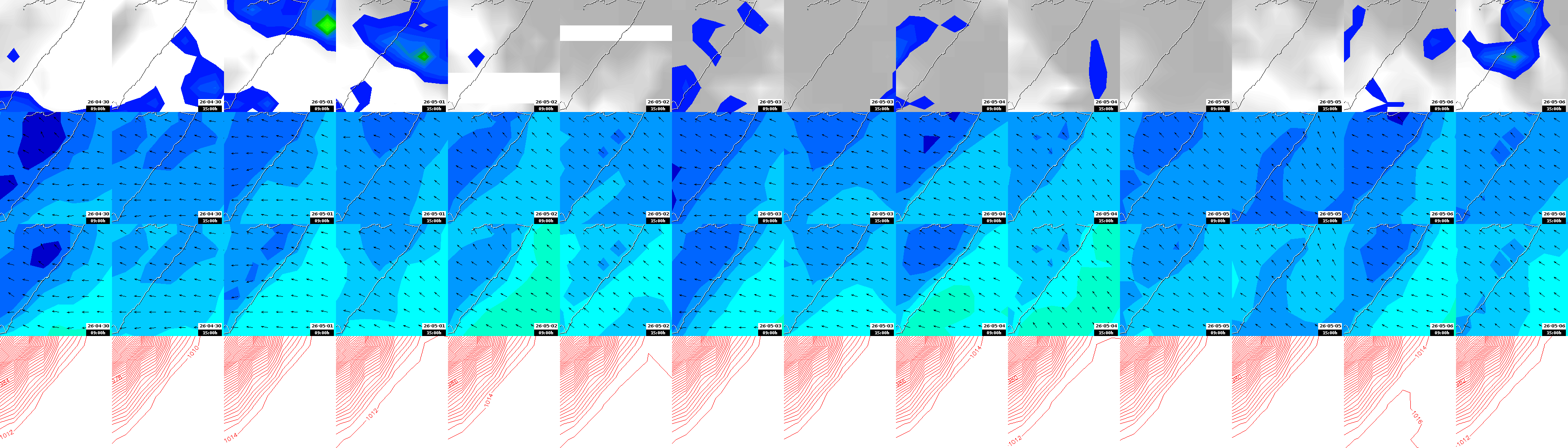 pressão atmosférica