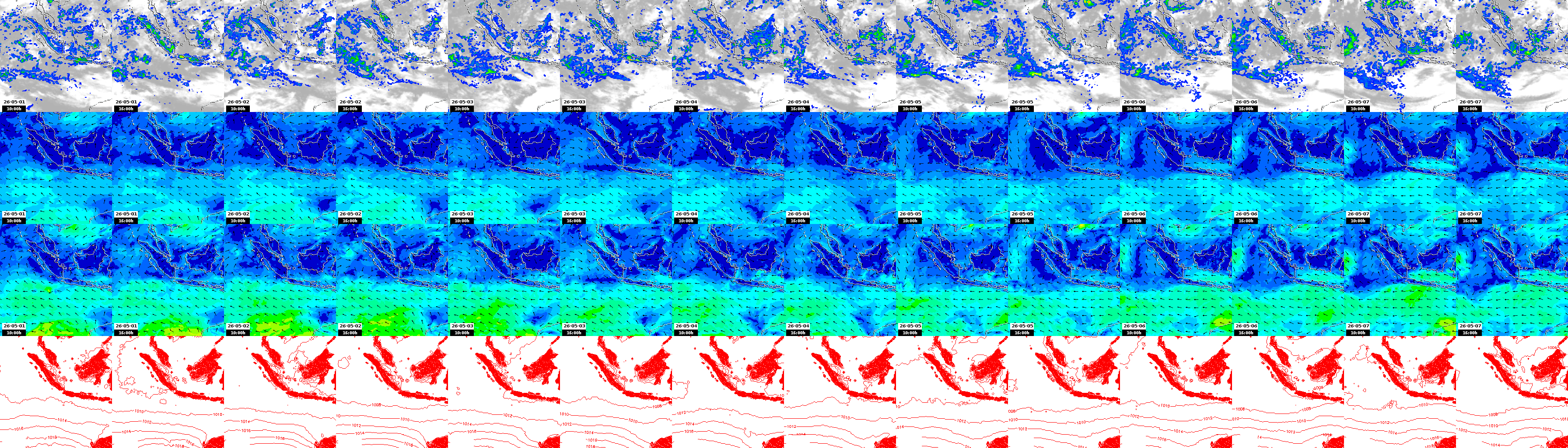 pressão atmosférica