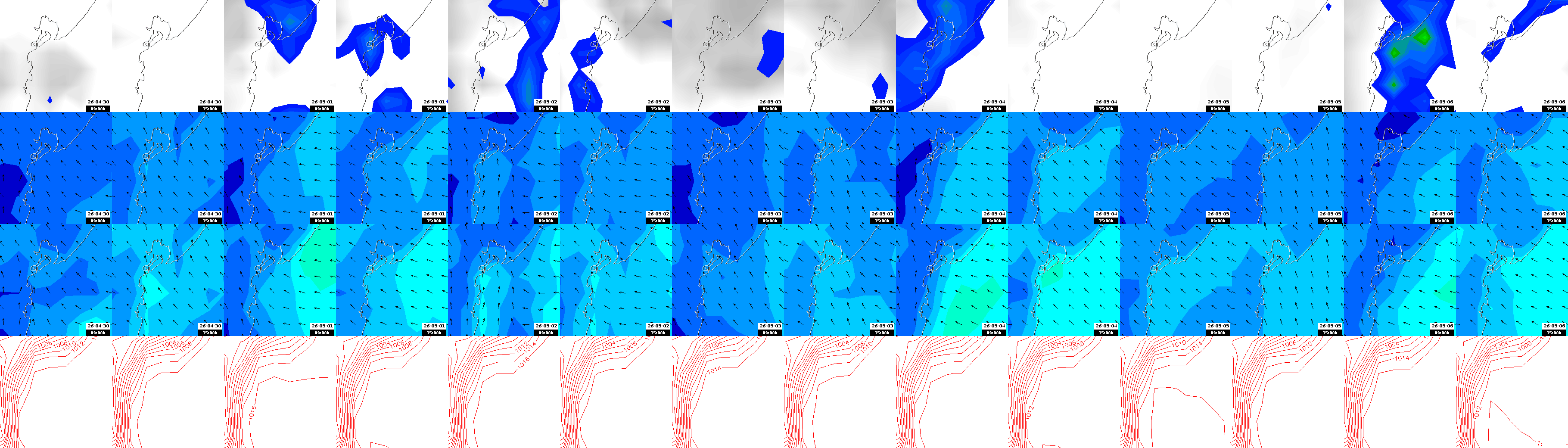 pressão atmosférica