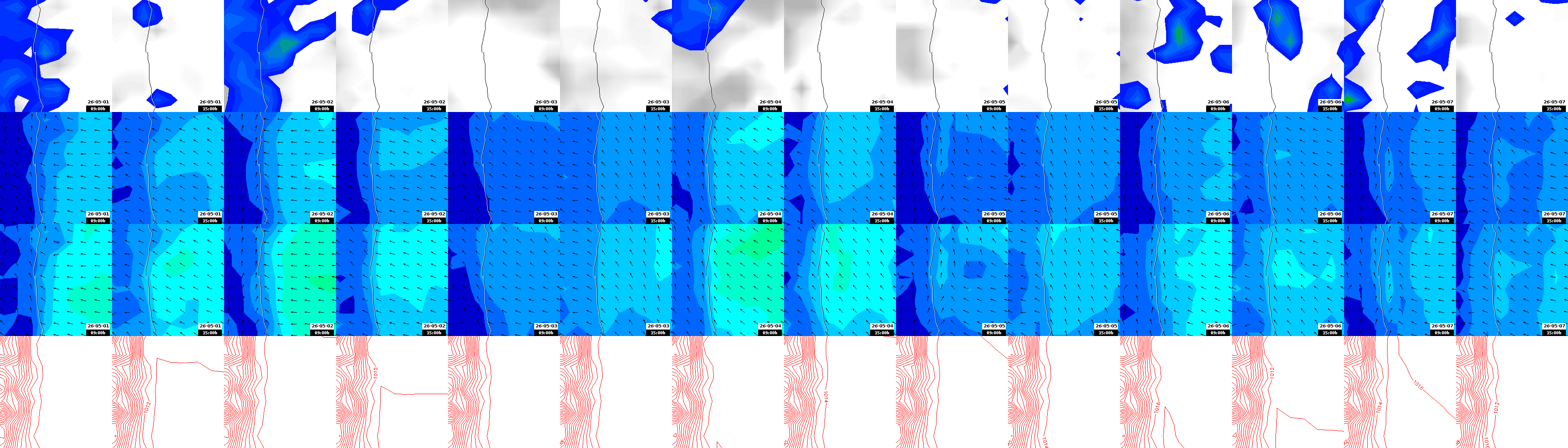 pressão atmosférica