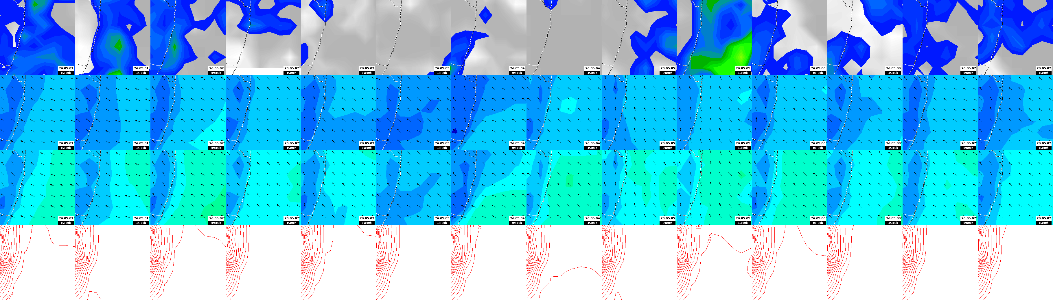 pressão atmosférica