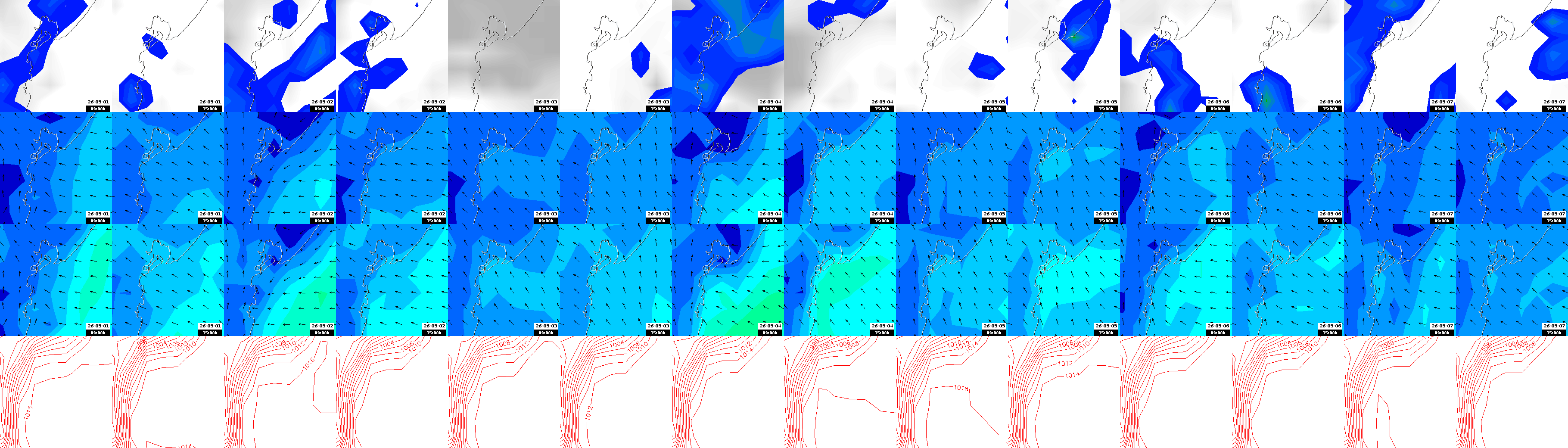 pressão atmosférica