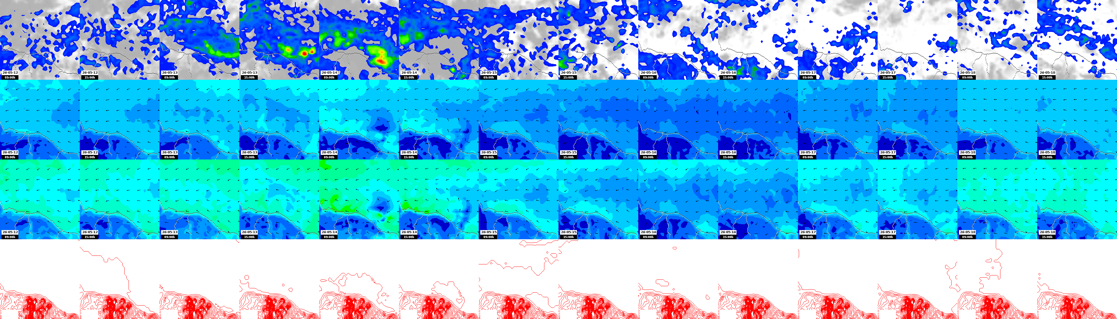 pressão atmosférica