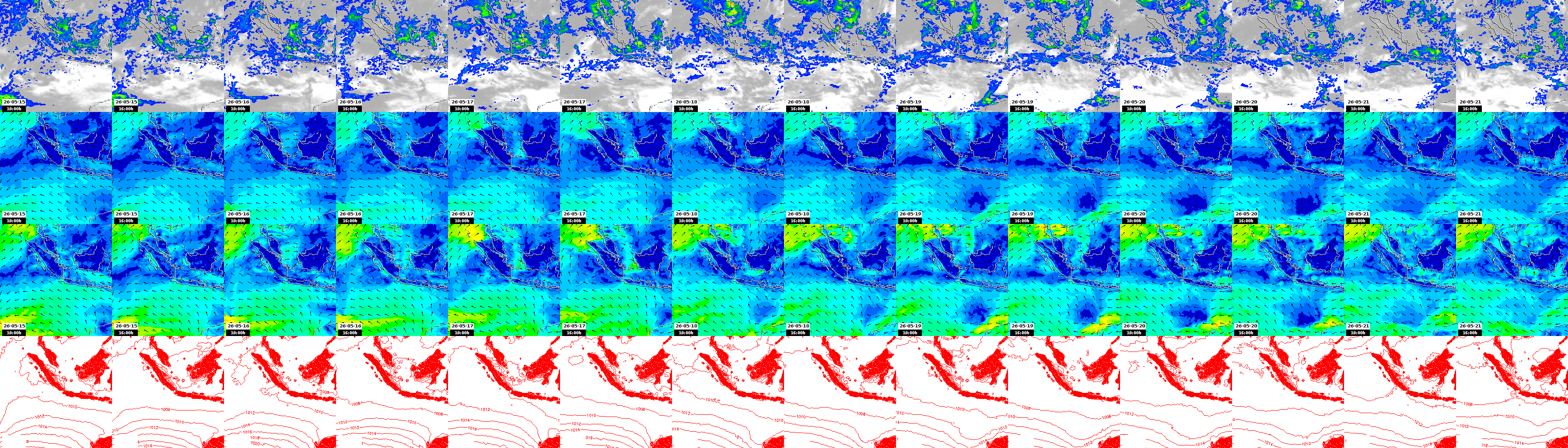 pressão atmosférica