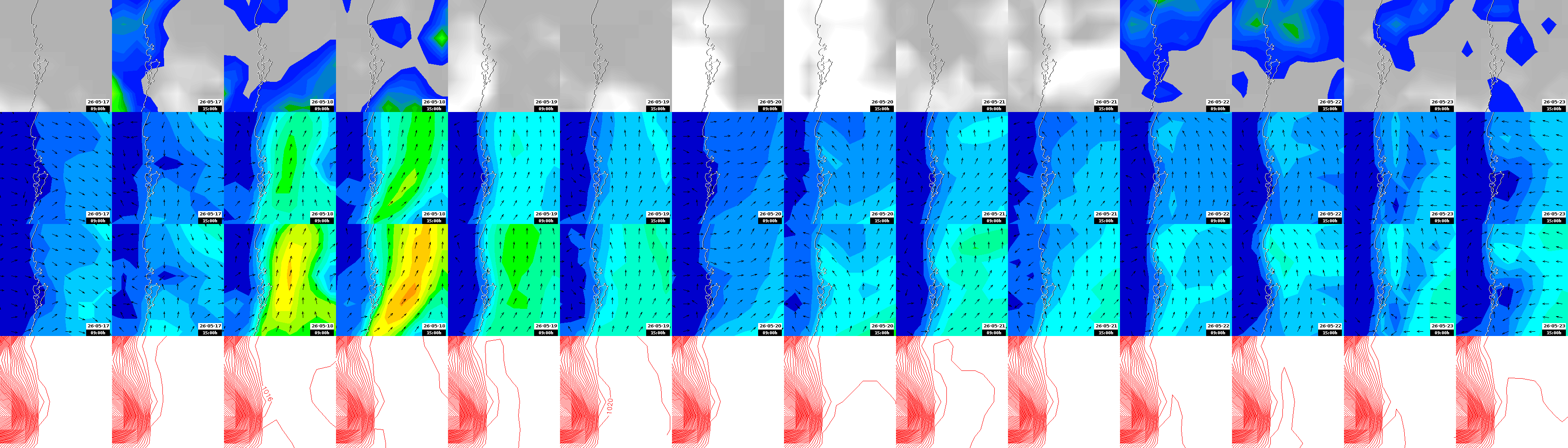 pressão atmosférica