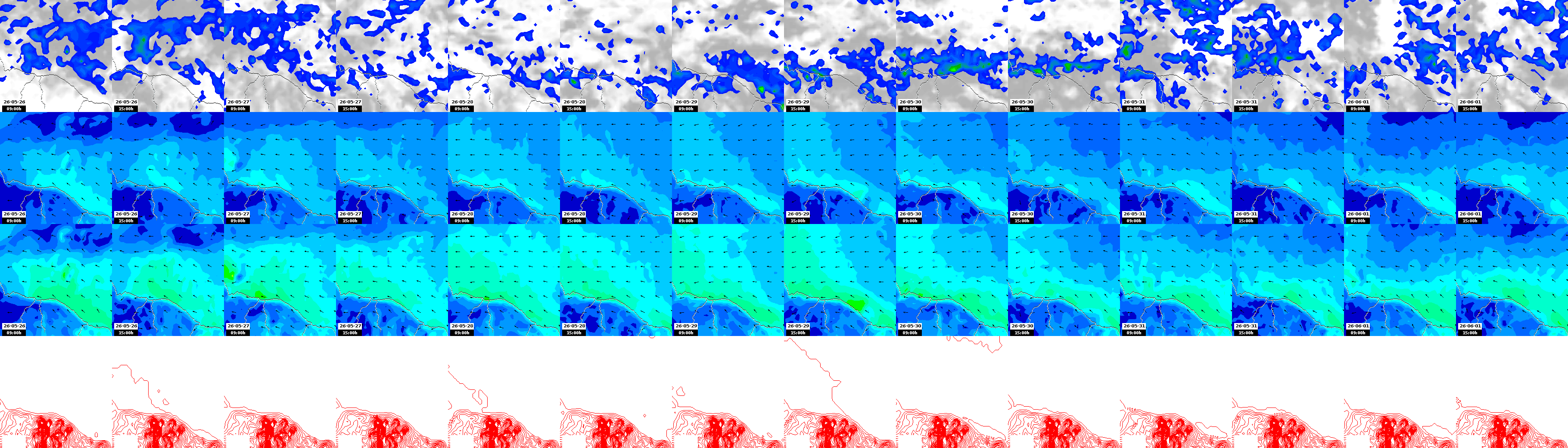 pressão atmosférica