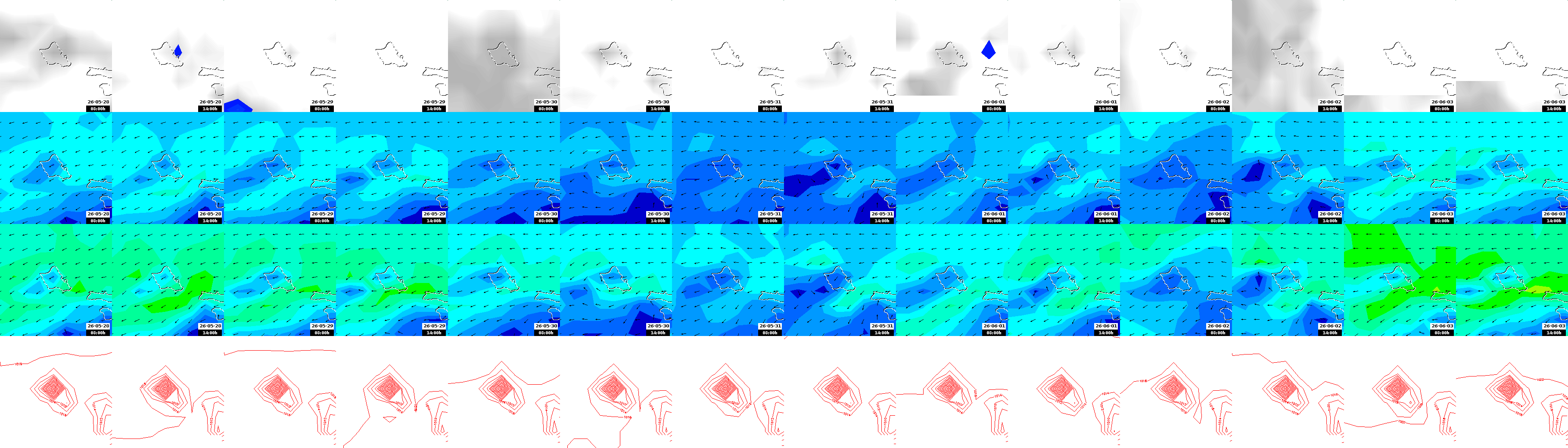 pressão atmosférica