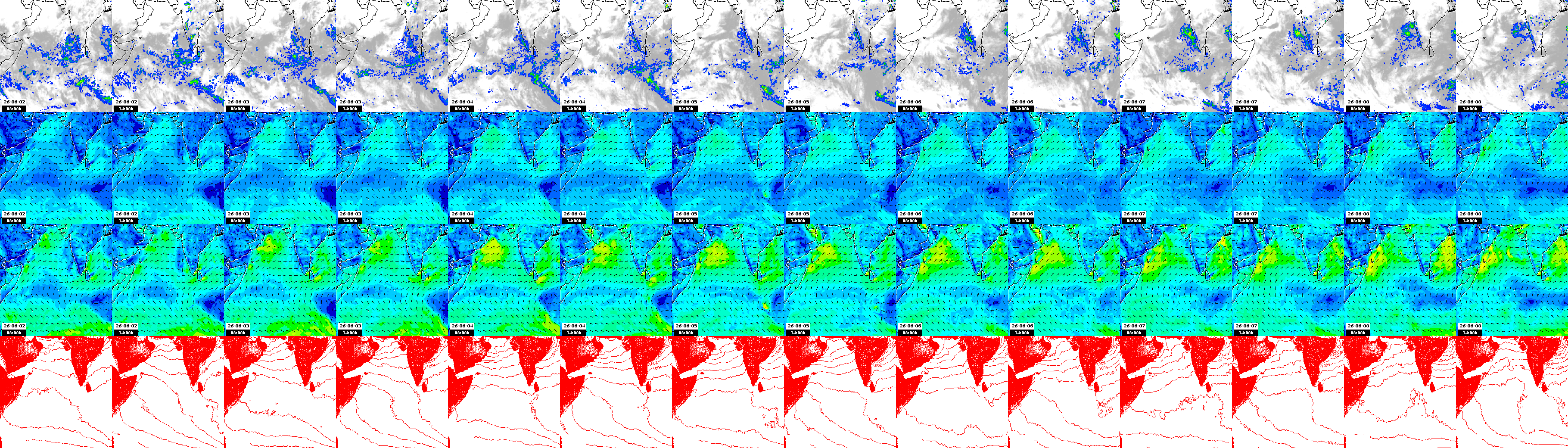 pressão atmosférica