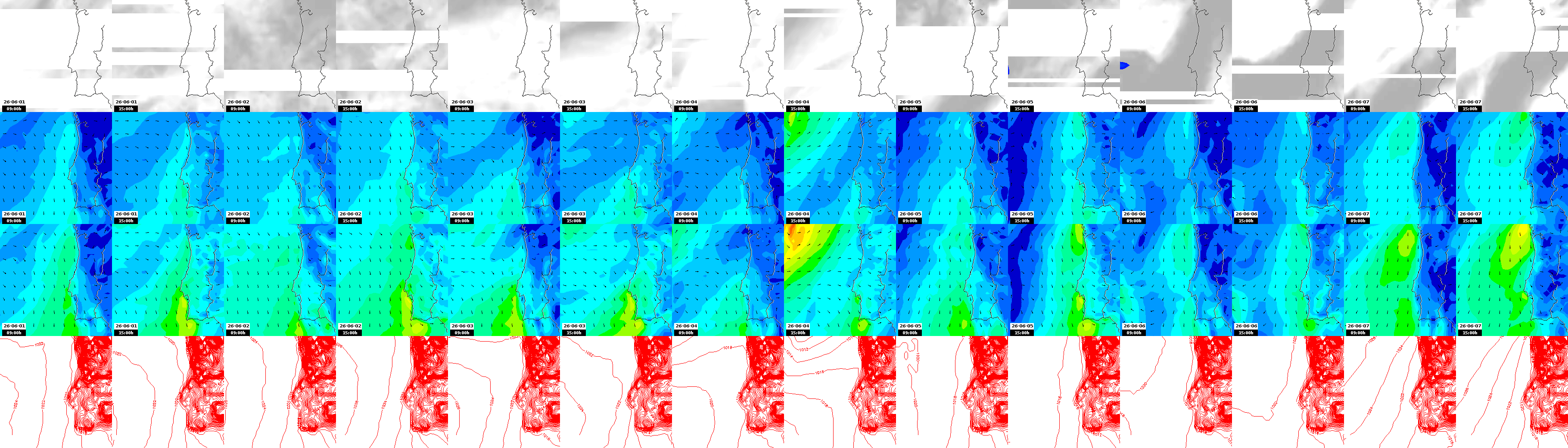 pressão atmosférica