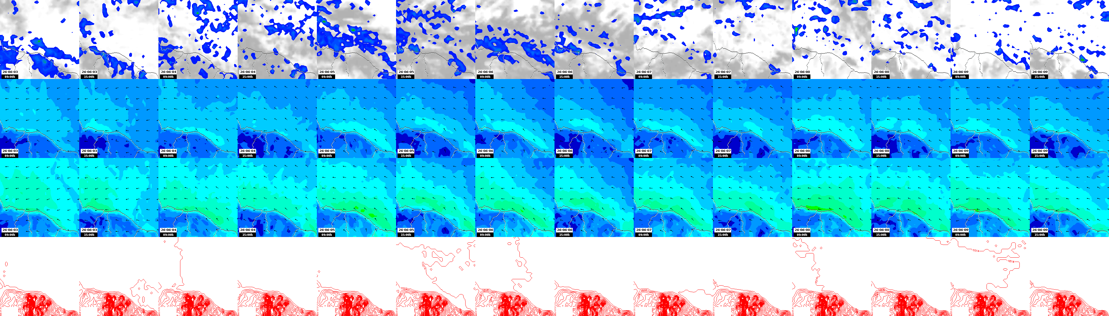 pressão atmosférica