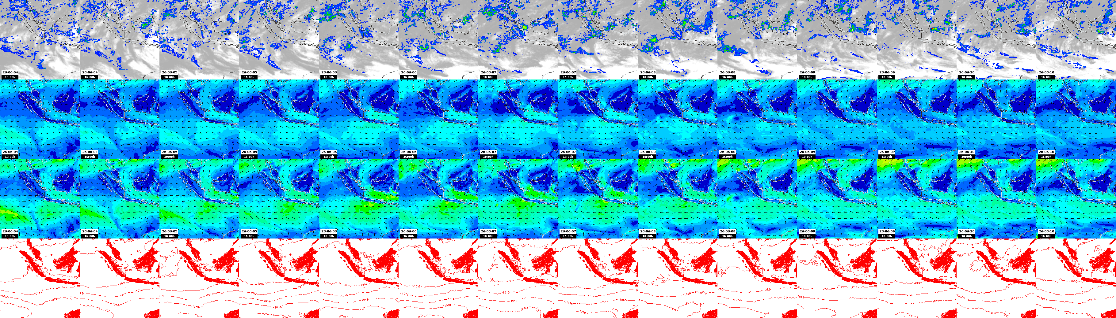pressão atmosférica
