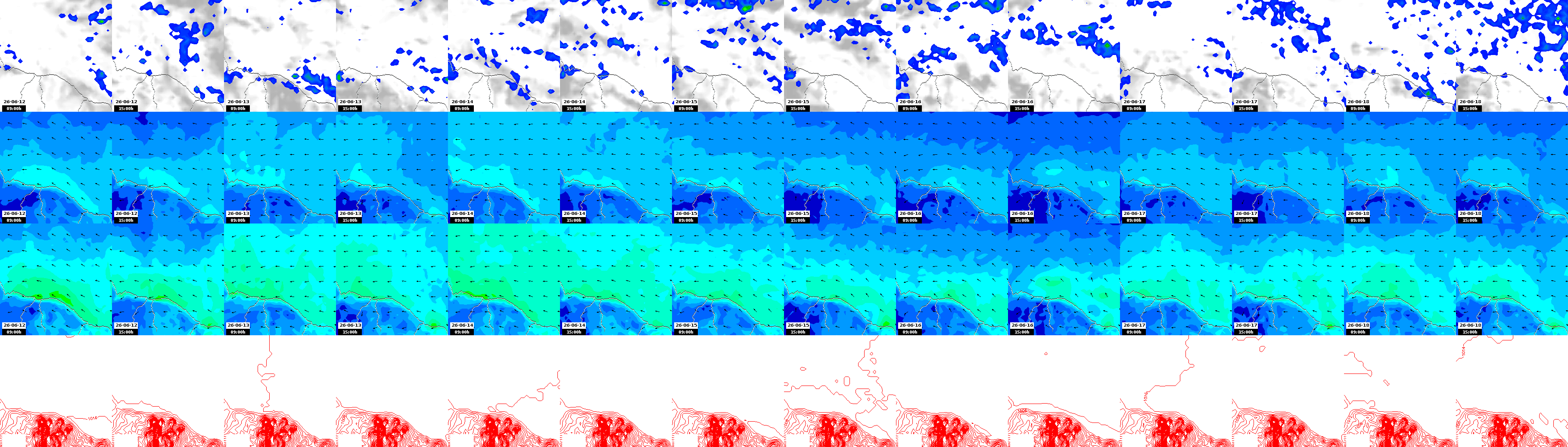 pressão atmosférica