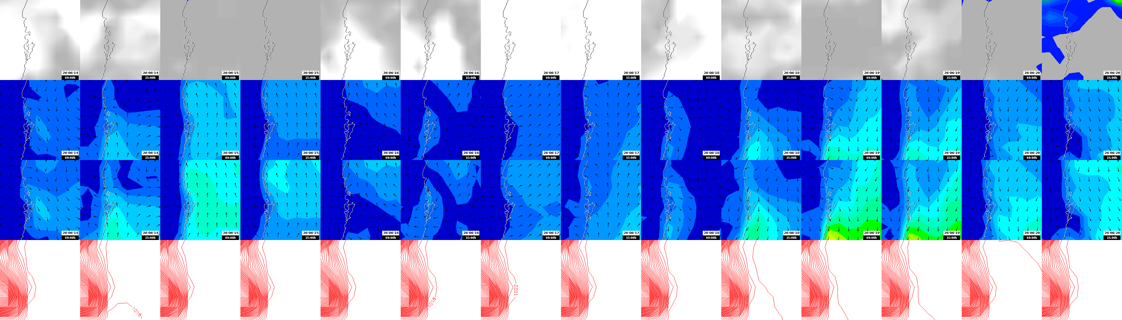 pressão atmosférica
