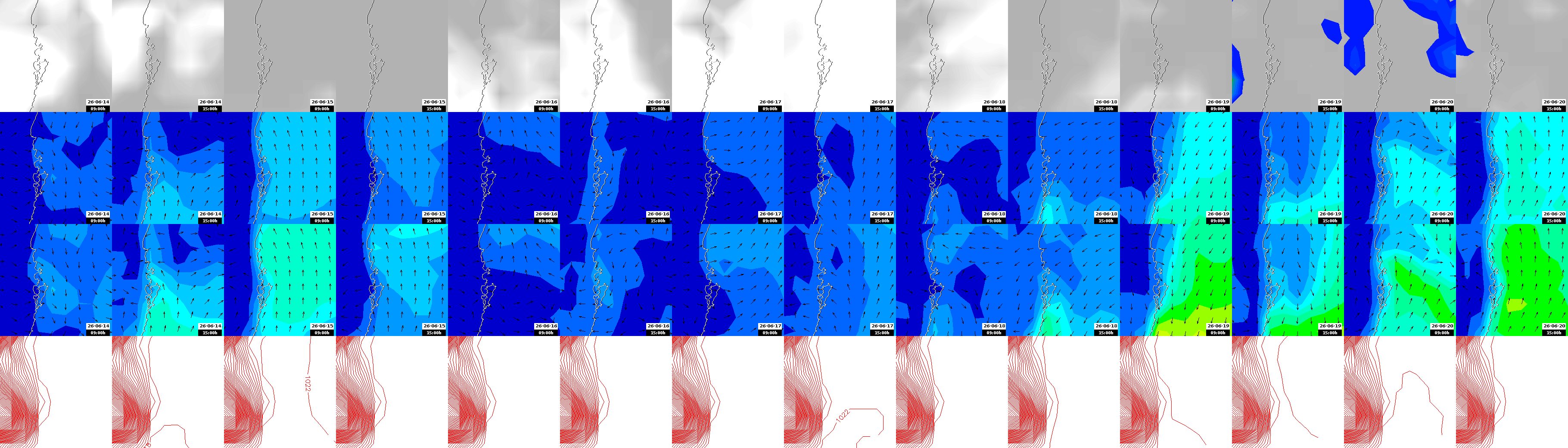 pressão atmosférica