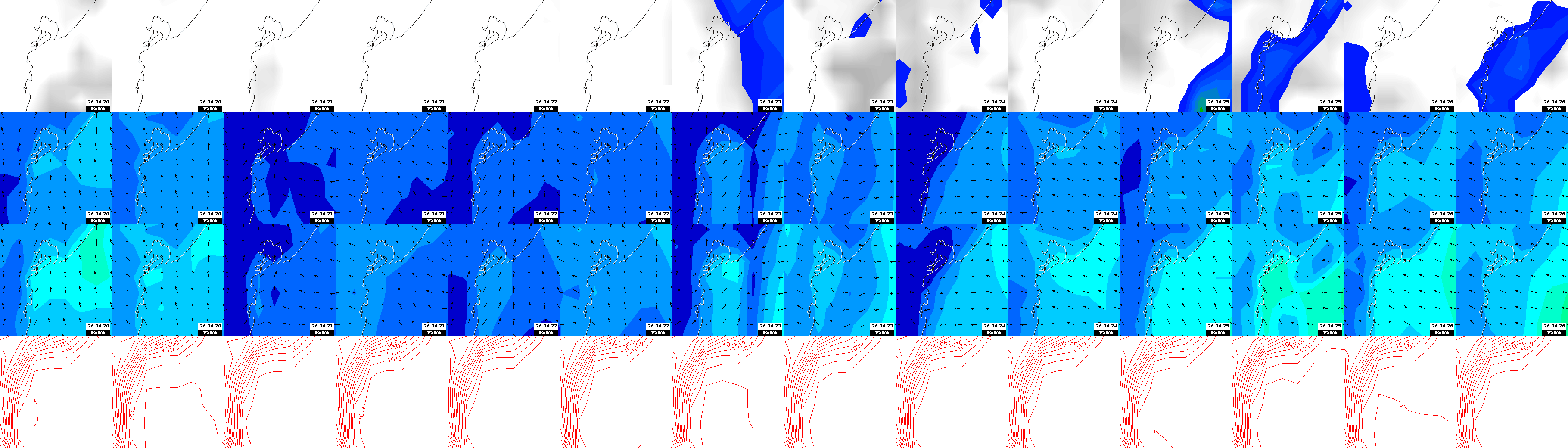 pressão atmosférica