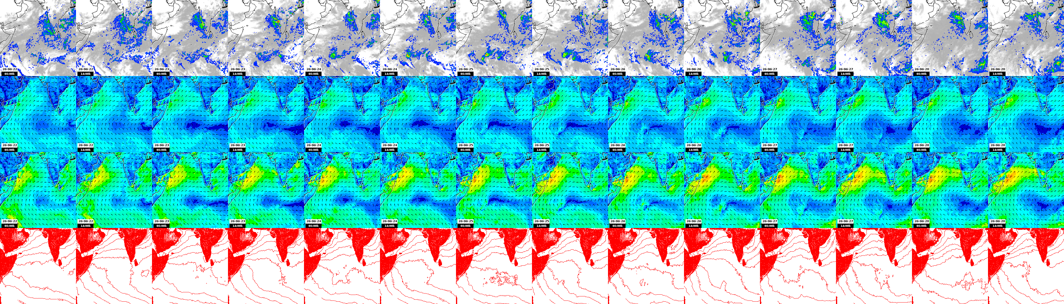 pressão atmosférica
