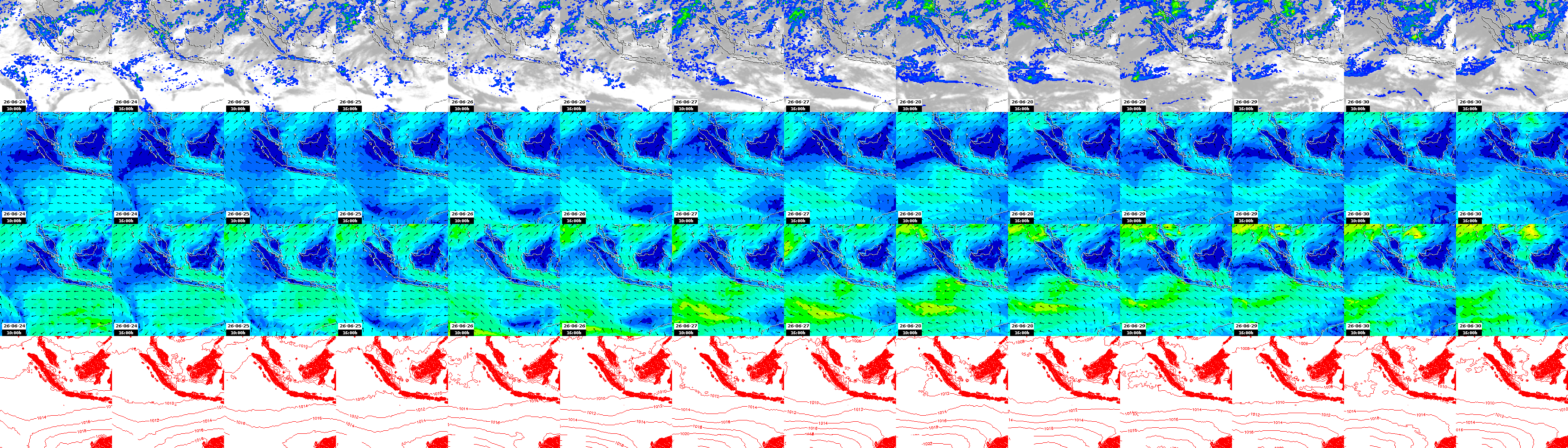 pressão atmosférica