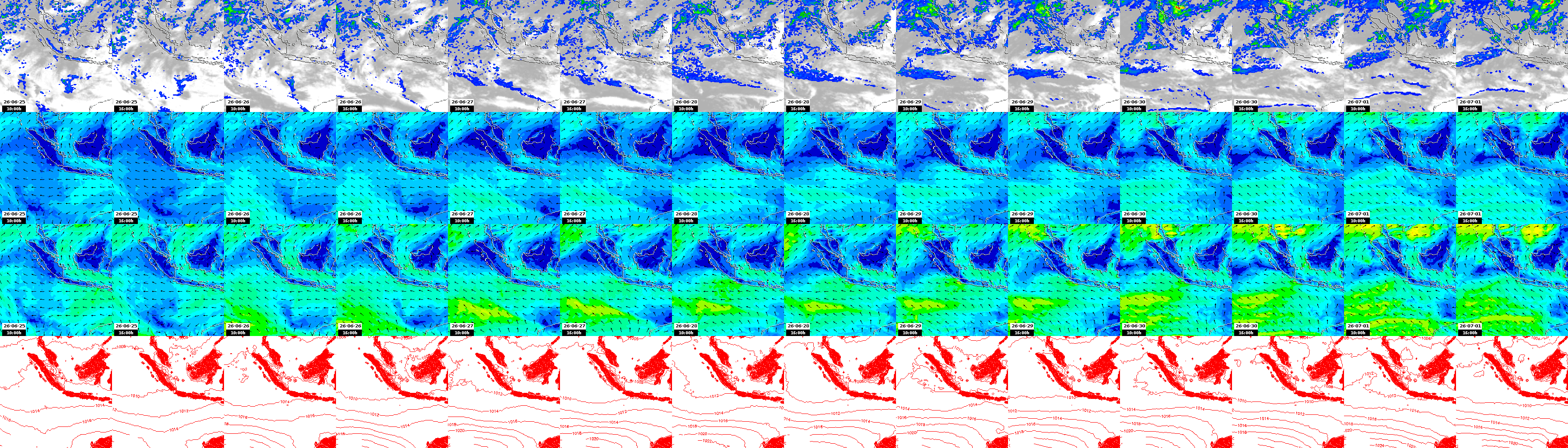 pressão atmosférica