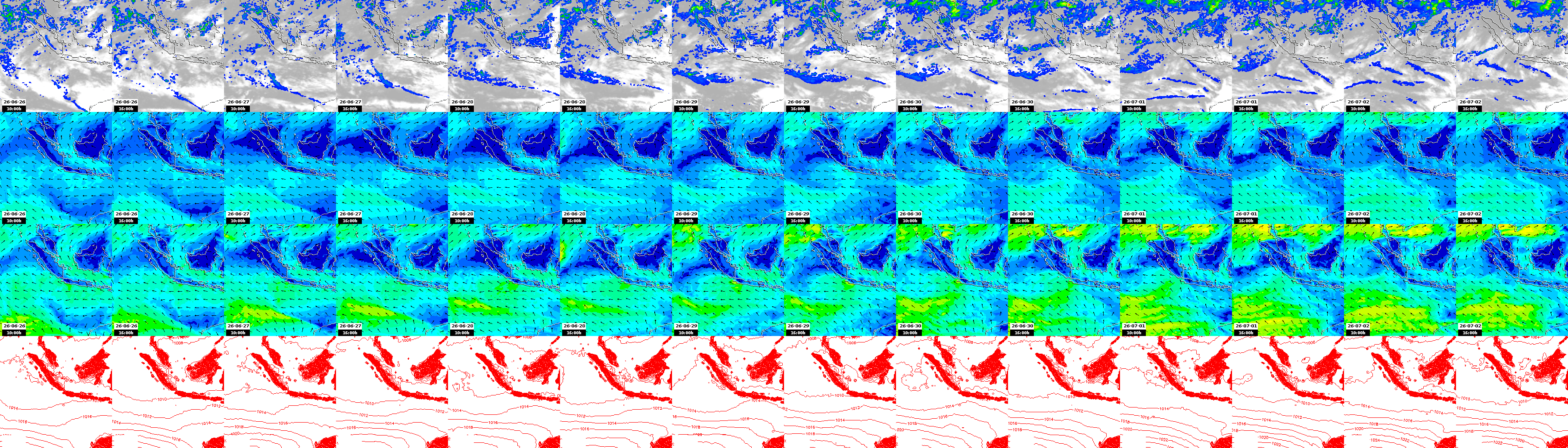 pressão atmosférica