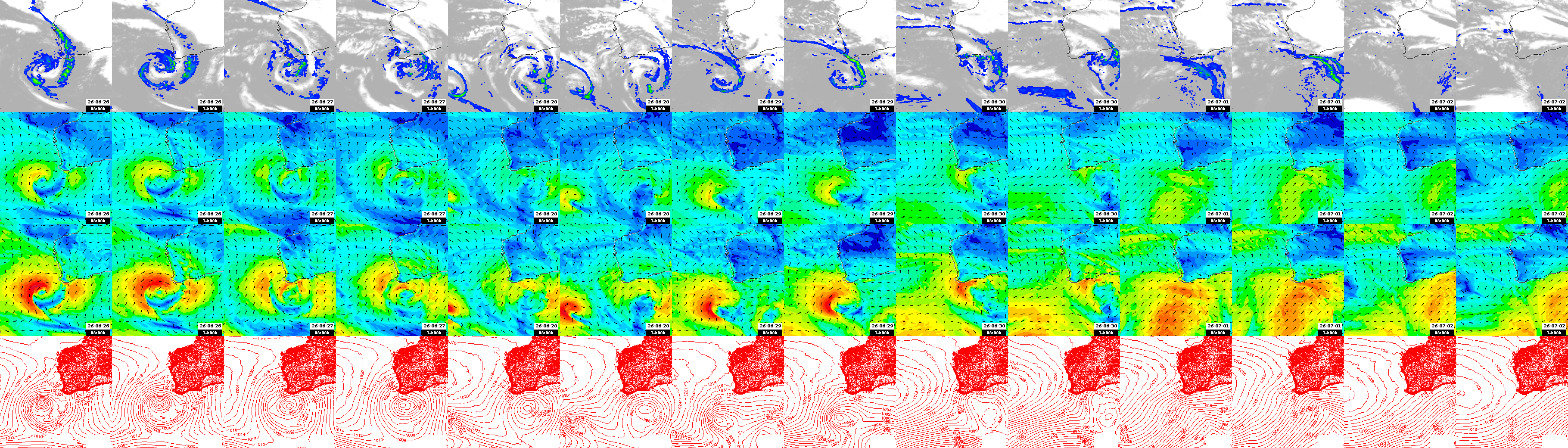 pressão atmosférica