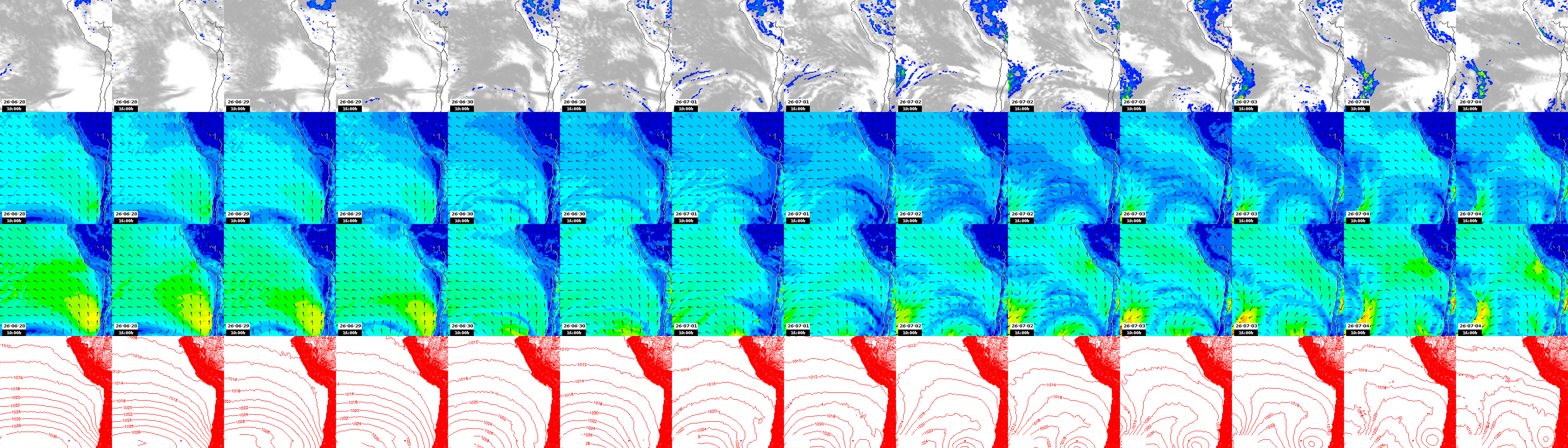 pressão atmosférica