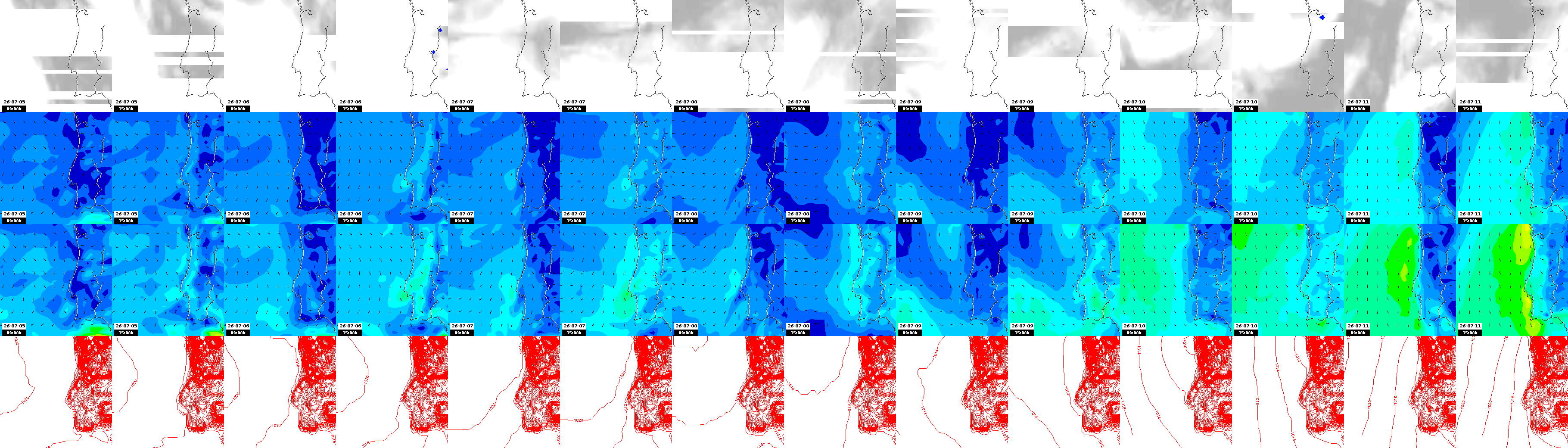 pressão atmosférica