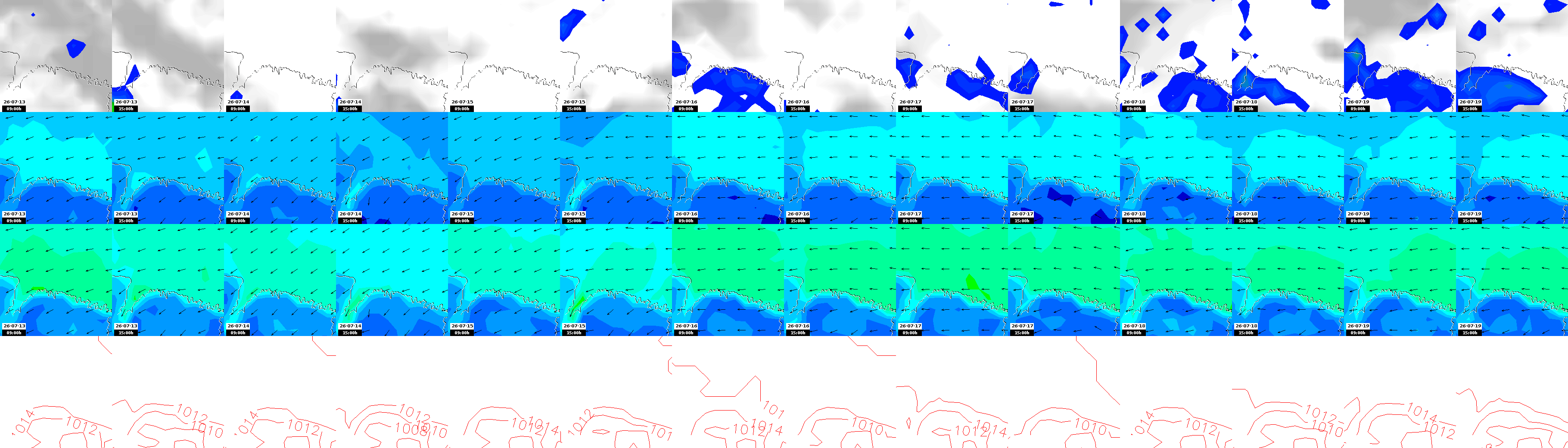 pressão atmosférica