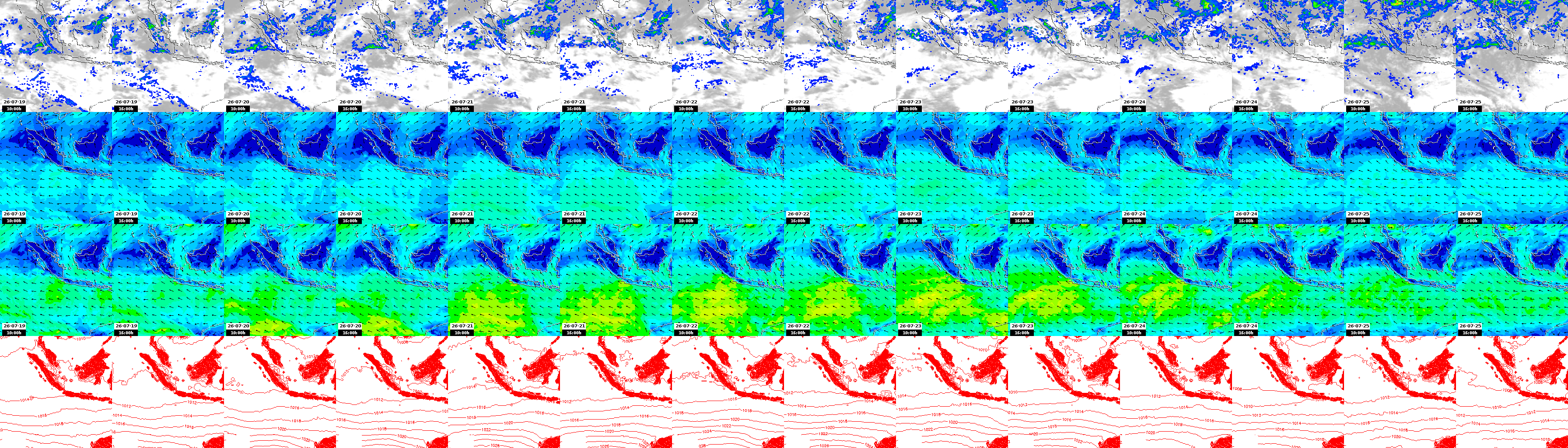 pressão atmosférica