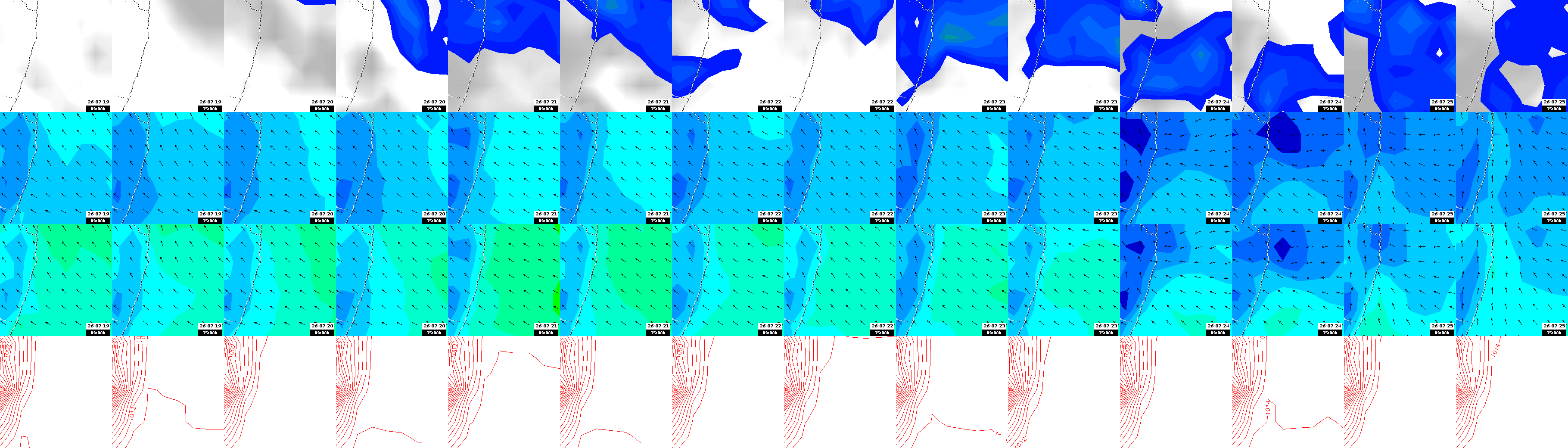 pressão atmosférica