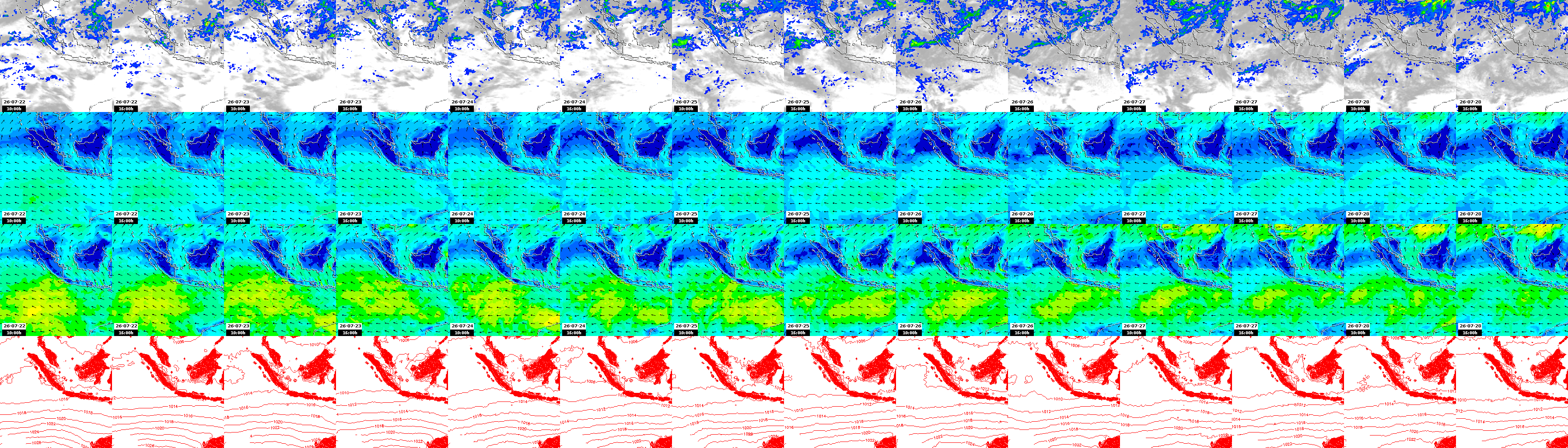 pressão atmosférica