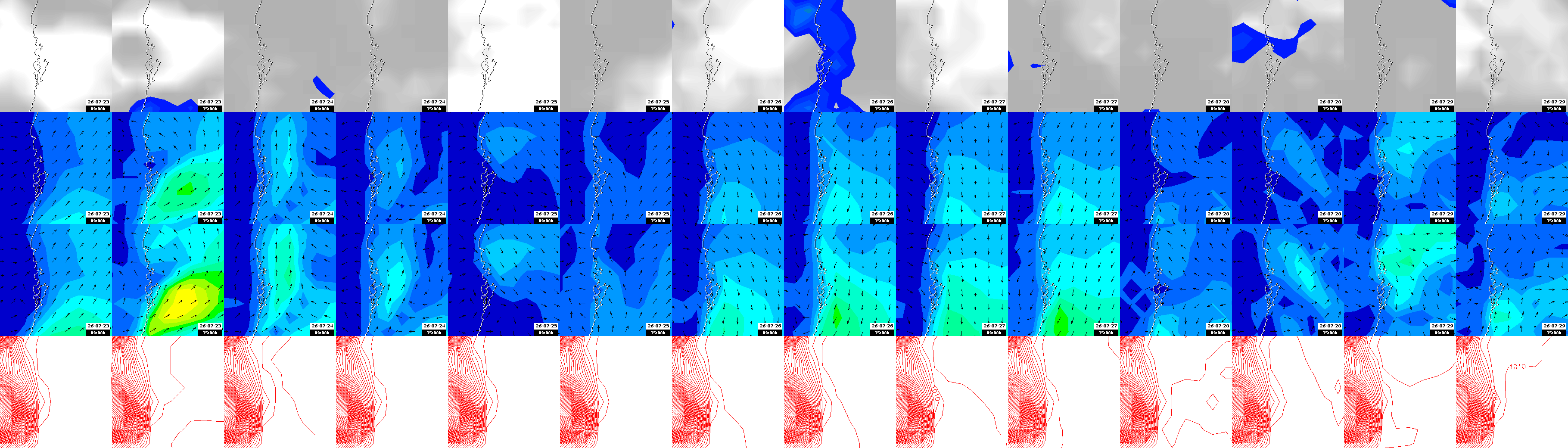 pressão atmosférica